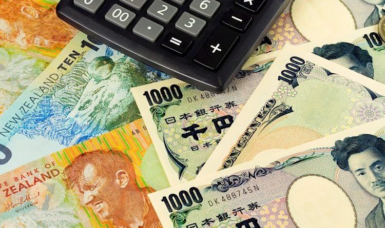 NZD/JPY Price Analysis: Bearish momentum strengthens as sellers reclaim the 20-day SMA