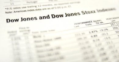 Dow Jones Industrial Average roils amid geopolitical tensions on Tuesday