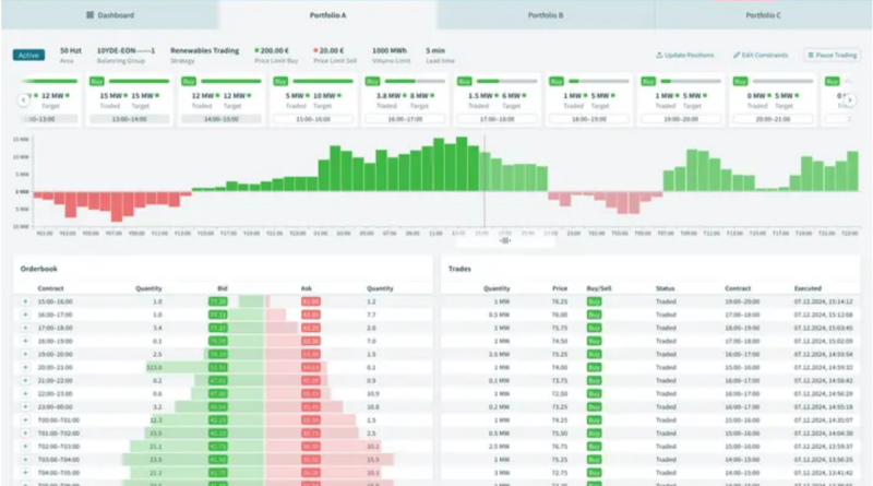 Volue unveils intraday trading solution for wind, solar