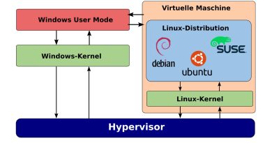 How to easily update Windows Subsystem for Linux 2’s kernel