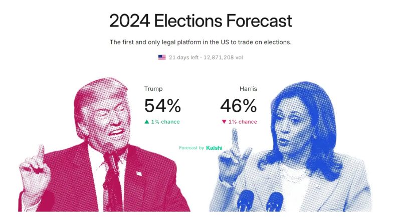 Bill to ban election betting filed in US congress