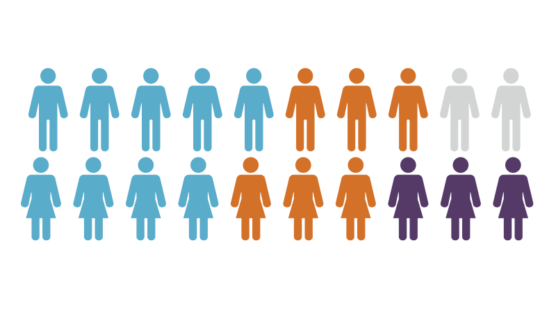 How Knowledge Mismanagement is Costing Your Company Millions