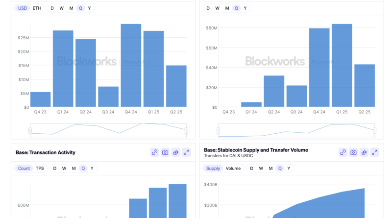The Base SocialFi – From Friend.tech to Farcaster