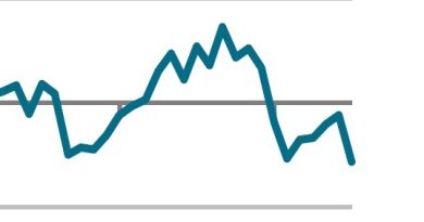 It’s getting worse – PMI takes another dive south