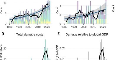 Climate-linked escalation of societally disastrous wildfires | Science