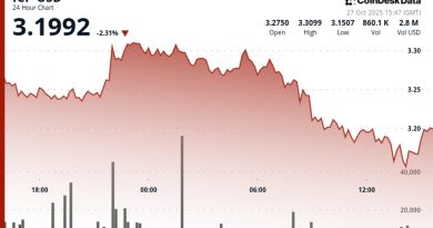 ICP Faces Downward Pressure but Traders Eye Relief Bounce Near $3.15