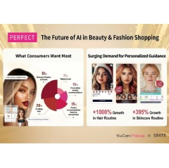 AI Goes Mainstream: Perfect Corp.’s New Trend Report Reveals How AI Is Reshaping Holiday Shopping