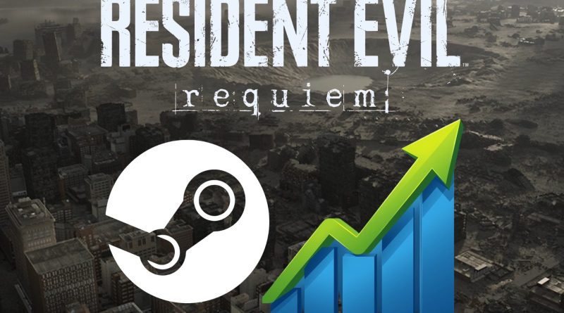 Resident Evil Requiem Steam player count breaks RE4’s 168K record 30 mins after release