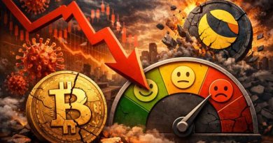 Bitcoin Fear & Greed Index At COVID-Crash Low — What’s Next?