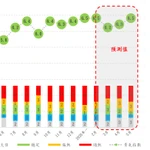 Report: Macau gaming sector continues post-Covid recovery